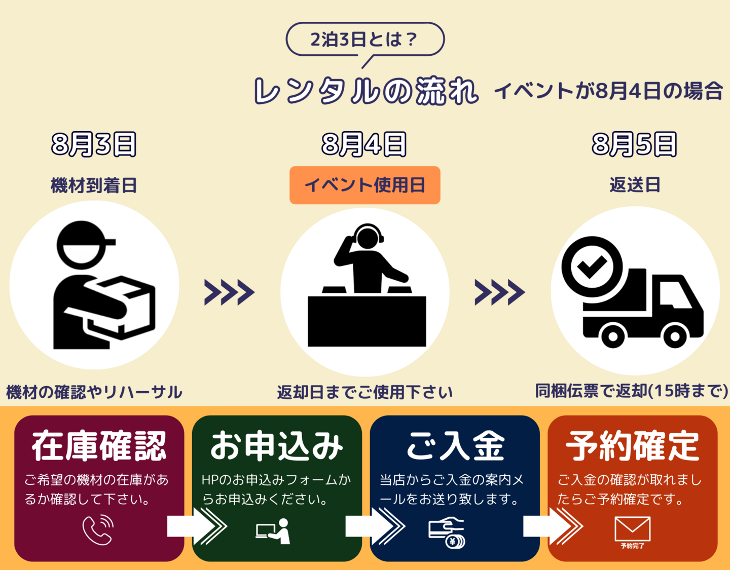 DJ機材レンタル